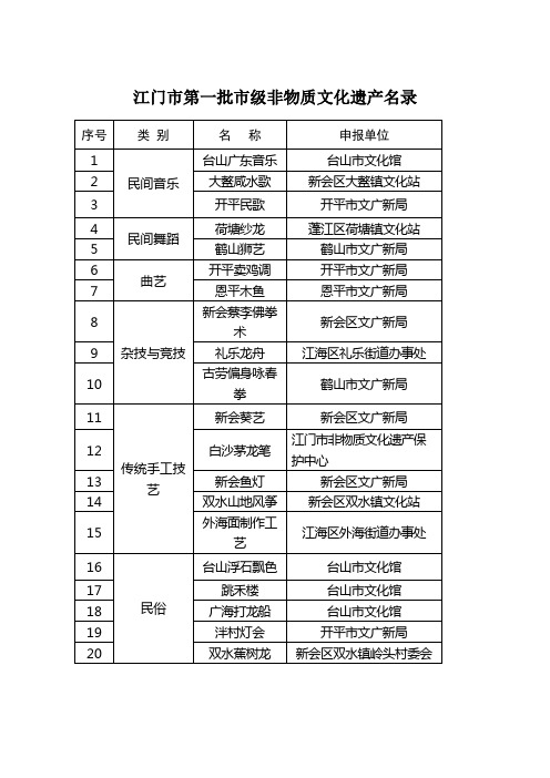 江门市非物质文化遗产(共五批)