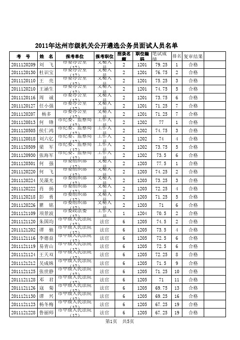 383-资格复审名单