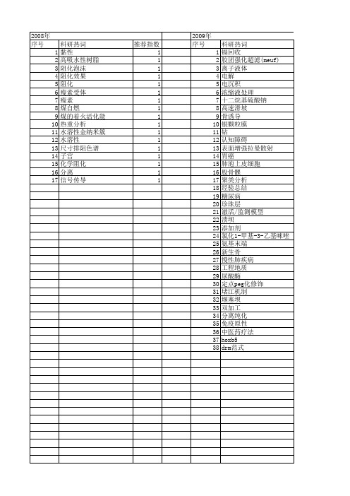 【国家自然科学基金】_阻化_基金支持热词逐年推荐_【万方软件创新助手】_20140803