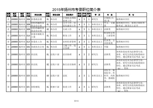 扬州公务员2015年职位表