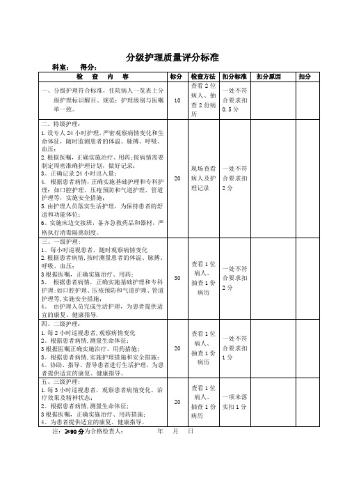 分级护理质量评分标准