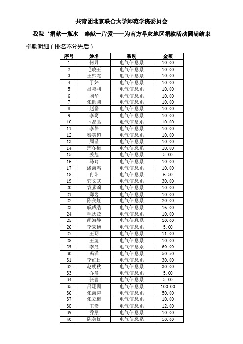 共青团北京联合大学师范学院委员会