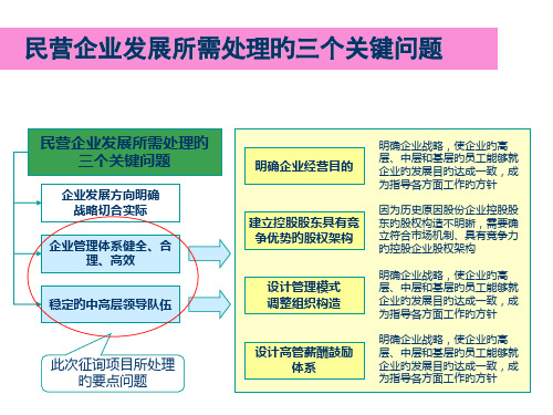 工厂管控方案