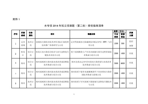 水专项2014年拟立项课题第二批择优指引清单