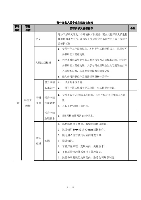 硬件开发人员专业任职资格标准