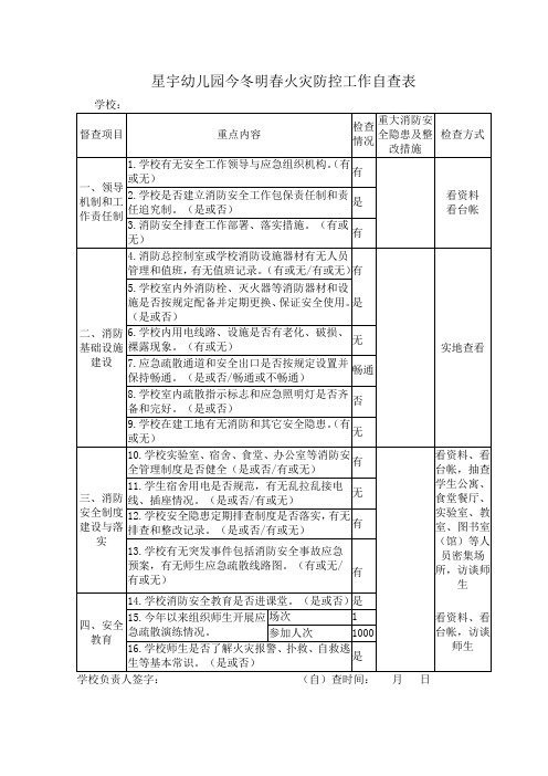 今冬明春火灾防控工作自查表