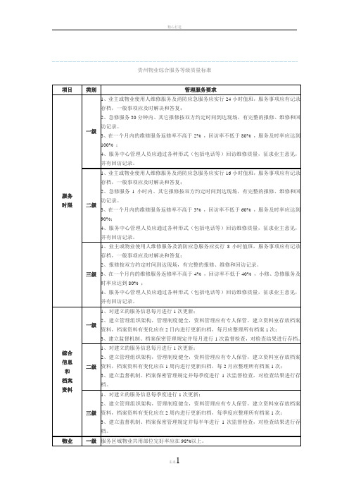 贵州物业综合服务等级质量标准