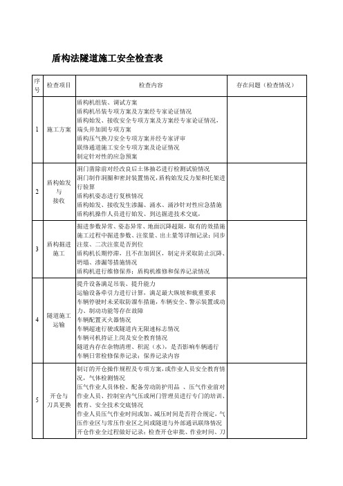 盾构法隧道施工安全检查表