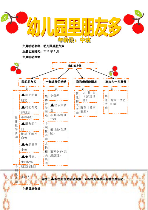 幼儿园中班主题教学设计方案资料:幼儿园里朋友多