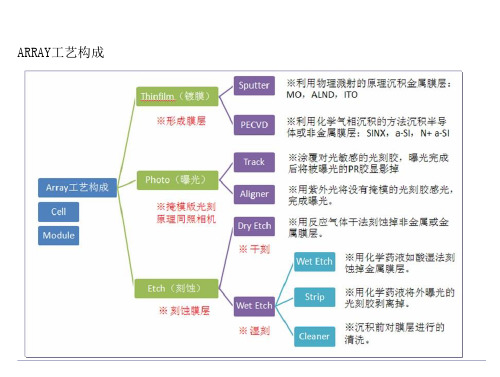 CVD工艺原理及设备说课