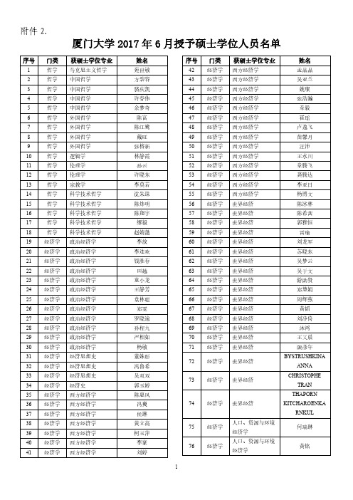 厦门大学2017年6月授予硕士学位人员名单