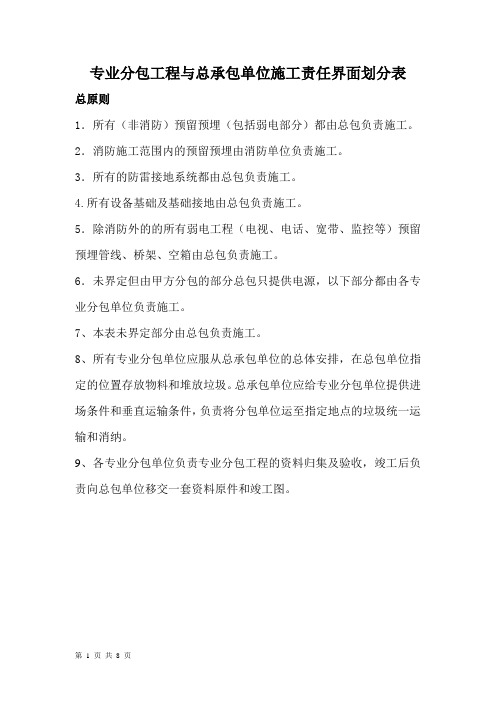 专业分包工程与总承包单位施工界面划分表1