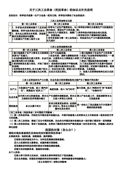 世界历史上三次科技革命比较表