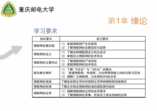 物联网的发展历程绪论.pptx