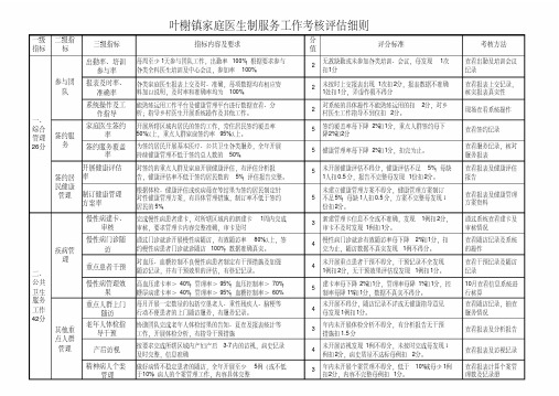 家庭医生工作考核表