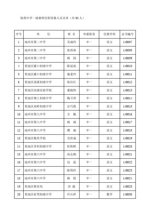 取得中学一级教师任职资格人员名单(共93人)