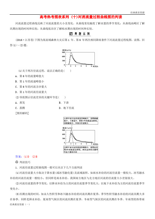 (经典)2019-2020高考地理一轮复习 第一部分 第四单元 地球上的水 高考热考图表系列(十)河流流量过程曲