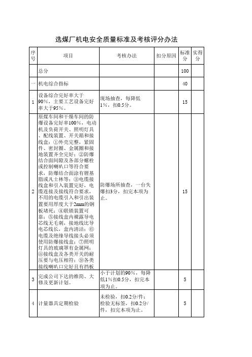 选煤厂安全质量标准化考核评分办法