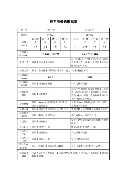 住宅电梯选用标准