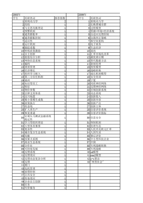 【国家社会科学基金】_反馈系统_基金支持热词逐年推荐_【万方软件创新助手】_20140808