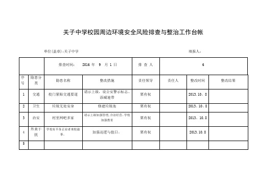 校园周边环境安全风险排查与整治工作台帐【范本模板】