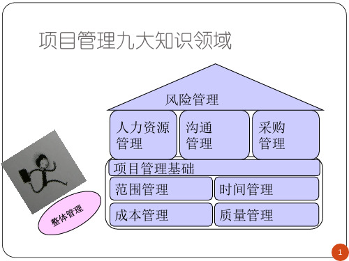 项目管理九大知识领域讲义(PPT 37页)