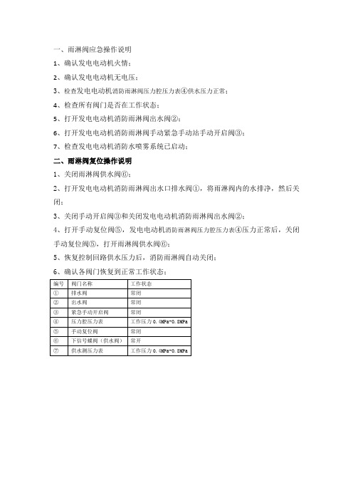 雨淋阀应急操作说明