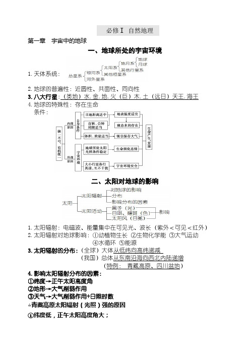 高考地理复习笔记提纲实用版