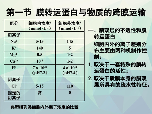 第五章物质的跨膜运输——翟中和细胞生物学