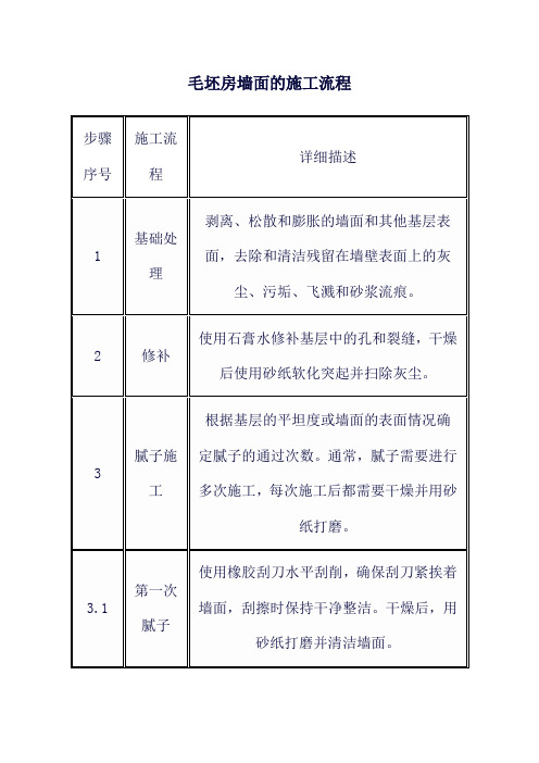 毛坯房墙面的施工流程