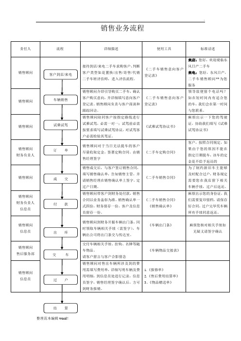 二手车销售部工作流程