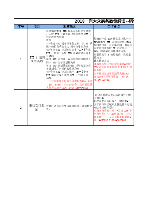 2018年商务政策解读-大众店