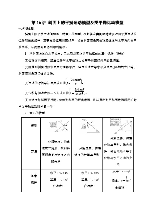 2023届浙江高三物理高考复习专题模型精讲精练 斜面上的平抛运动模型及类平抛运动模型(解析版)