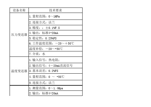 流量计仪表参数