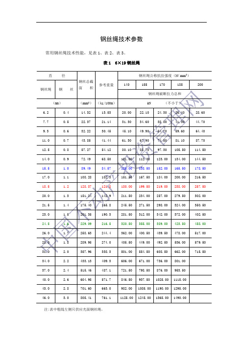 钢丝绳技术参数