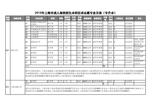 2018年上海市成人高校招生本科征求志愿专业目录(专升本