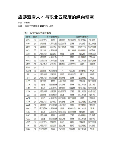 旅游酒店人才与职业匹配度的纵向研究