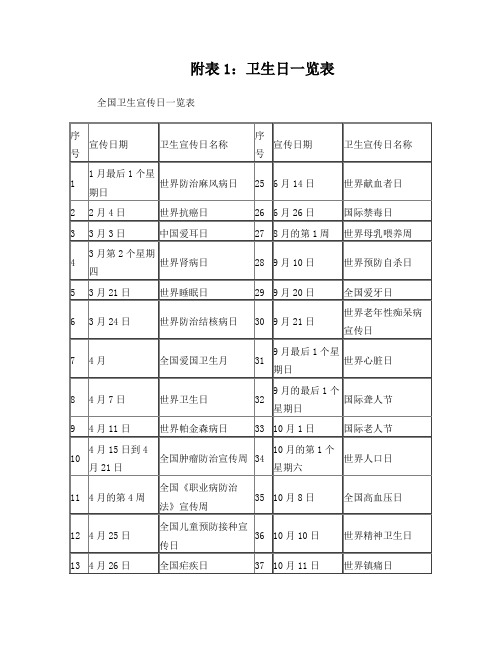 全国卫生宣传日一览表