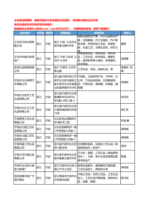 2020新版浙江省宁波工艺礼品工商企业公司名录名单黄页大全1129家