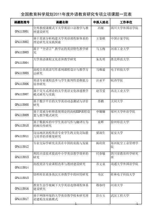 全国教育科学规划2011年外语教育研究专项立项课题一览表