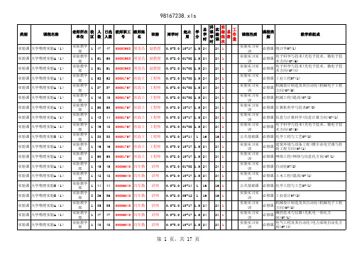 本学期教师工作量一览表(报教务处)