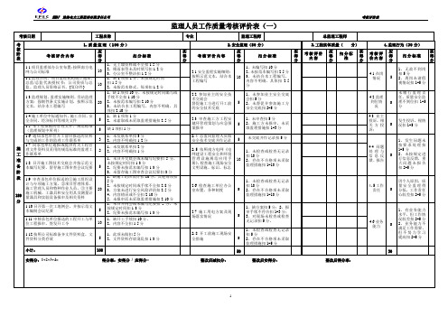 监理人员工作质量考核评价表09.7