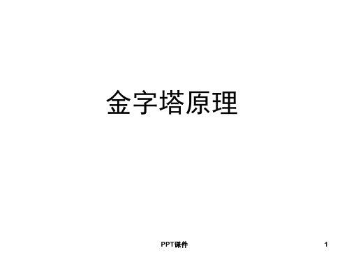 经典课程《金字塔原理》  ppt课件