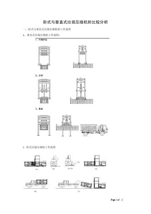 卧式与垂直式垃圾压缩机的比较分析