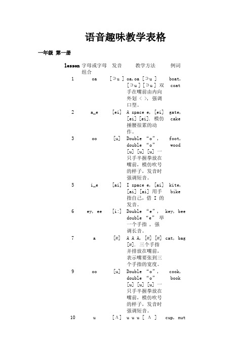 语音趣味教学表格