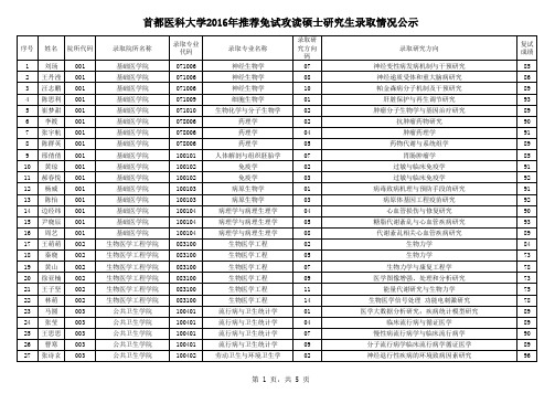 首都医科大学2016年推荐免试攻读硕士研究生录取情况公示