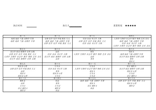 杨鹏背词法托福词以类记张红岩(可打印版)