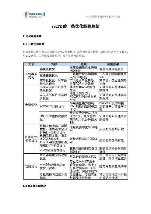 VOLTE优化经验总结