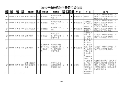 江苏省省级机关公务员考试岗位要求