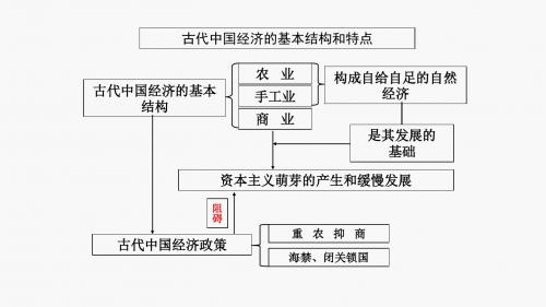 人民版高中历史必修二1.1《古代中国的农业经济》精品课件(共22张PPT)